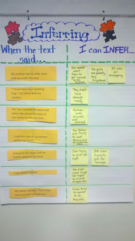 Inference Chart