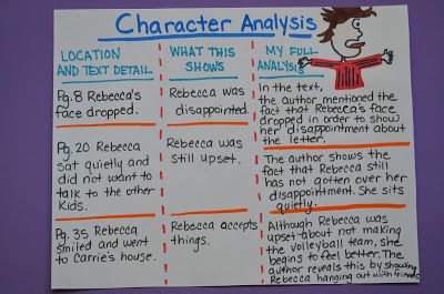 character analysis paper example